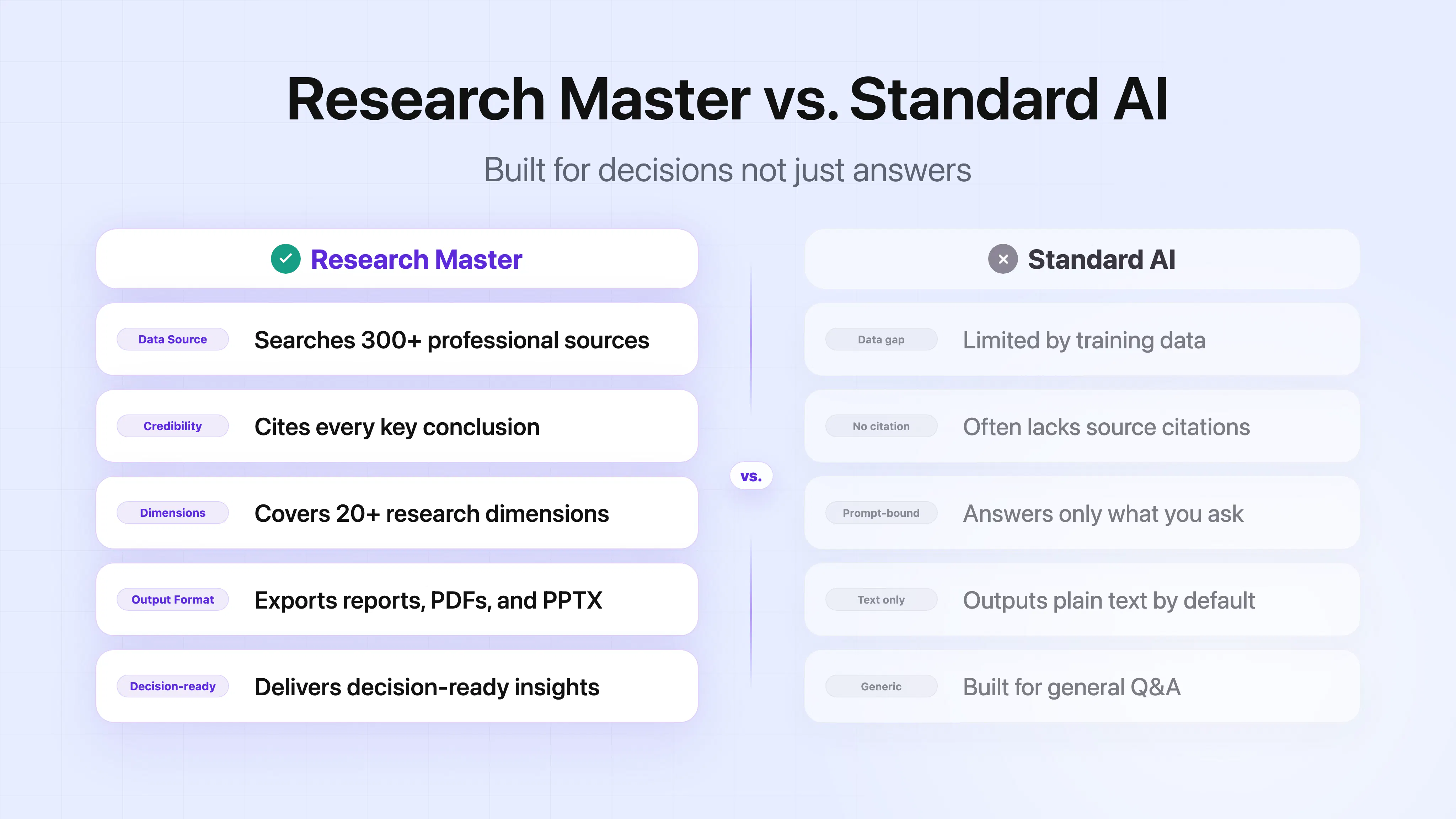 ResearchMaster AI gallery image