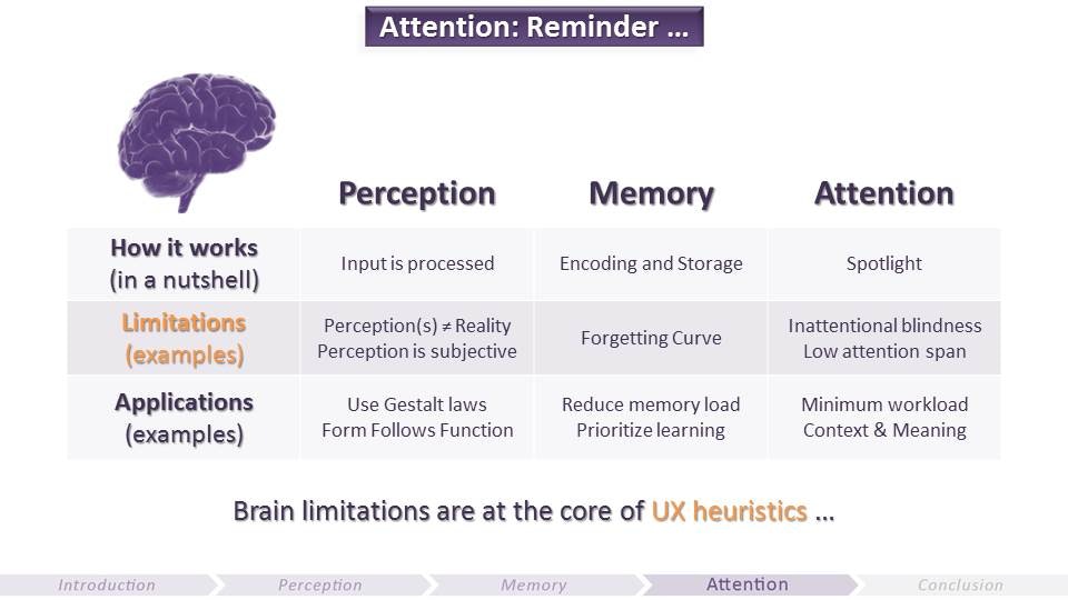 The Gamer’s Brain gallery image