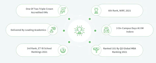 Certificate Programme for Emerging CFOs gallery image