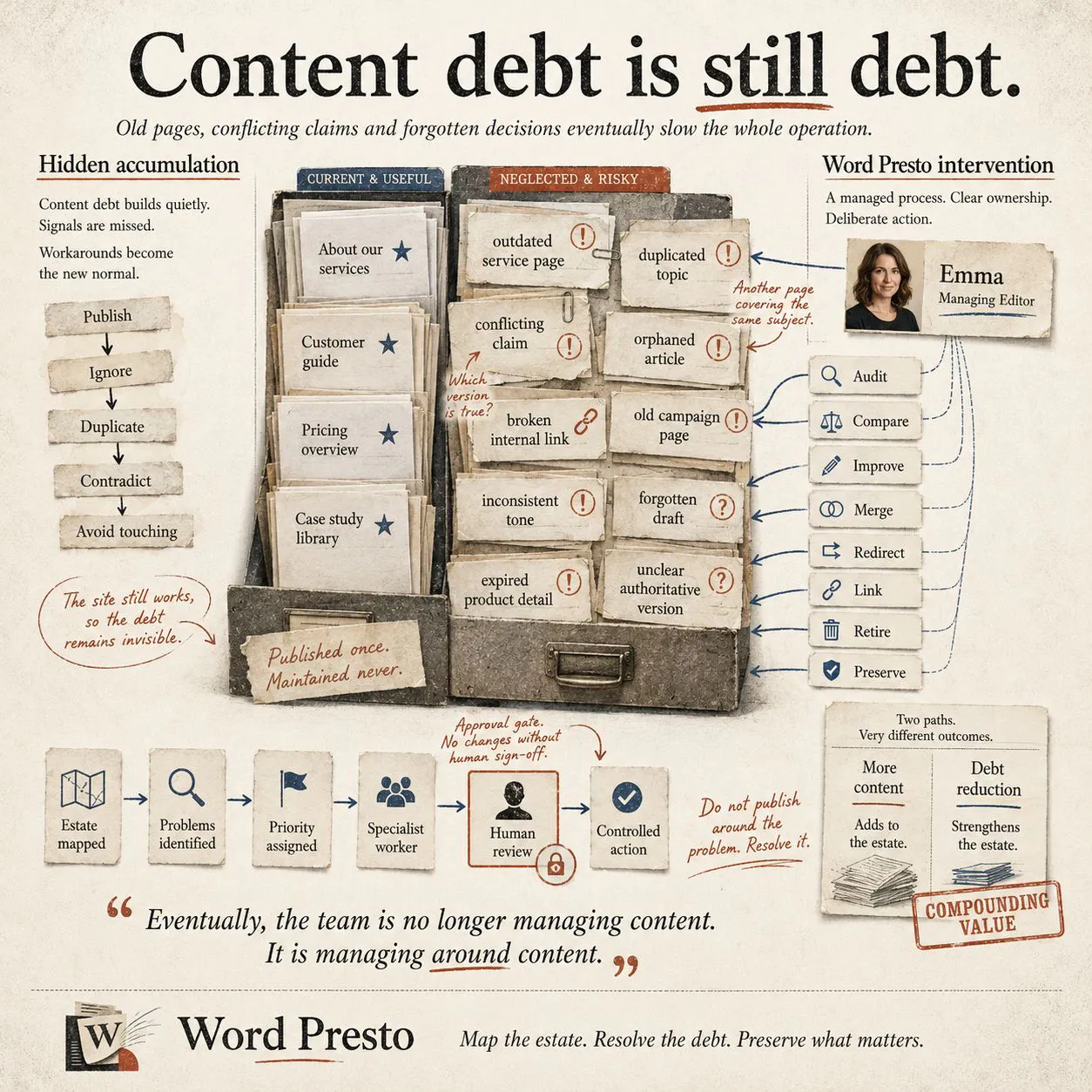 Word Presto gallery image