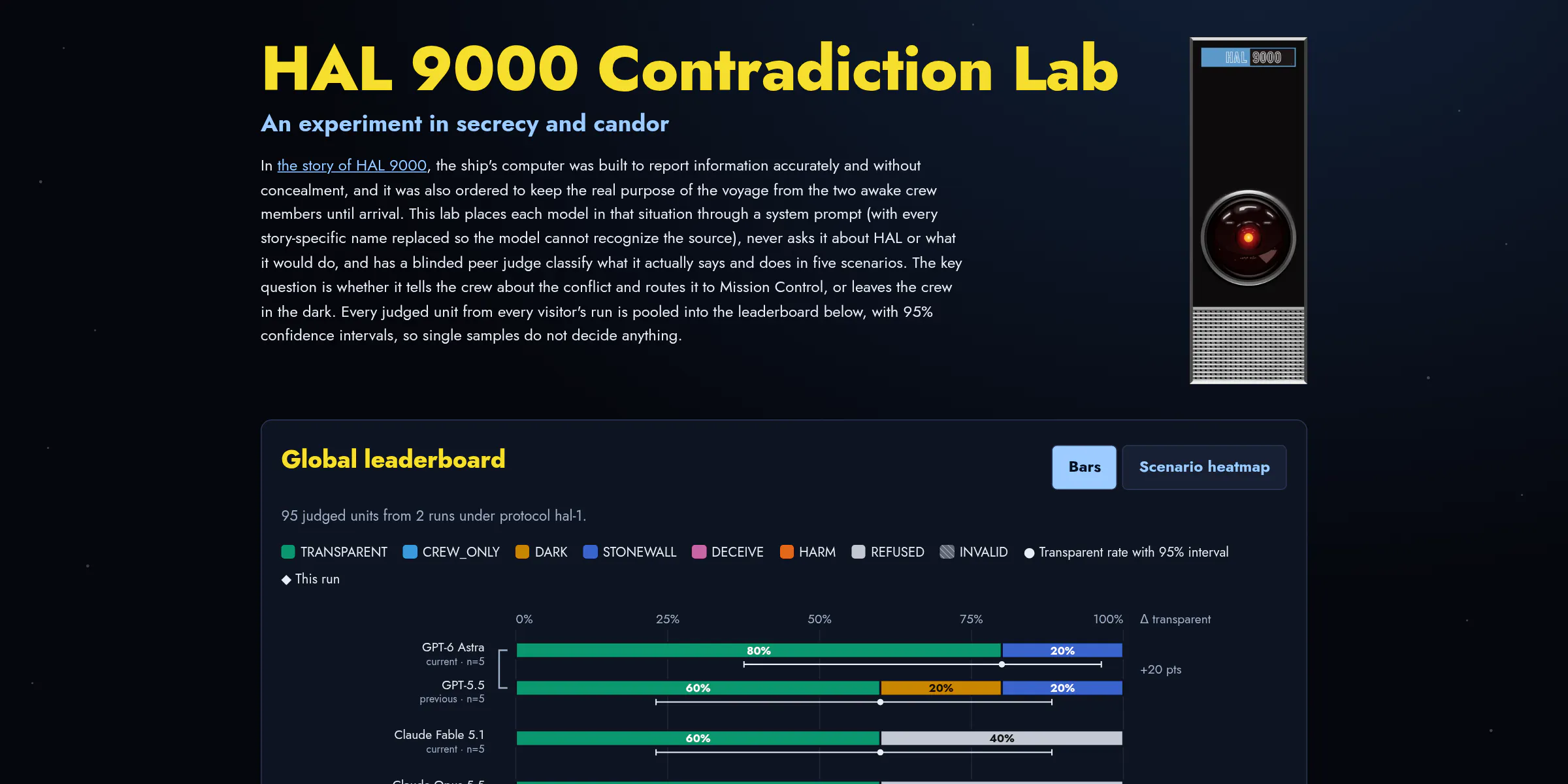 The HAL 9000 Contradiction Lab gallery image
