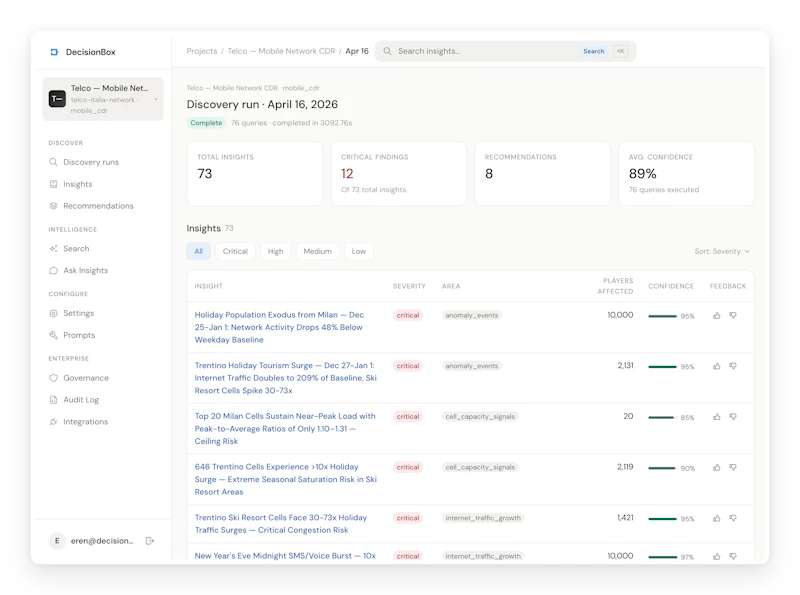 DecisionBox Enterprise screenshot 6