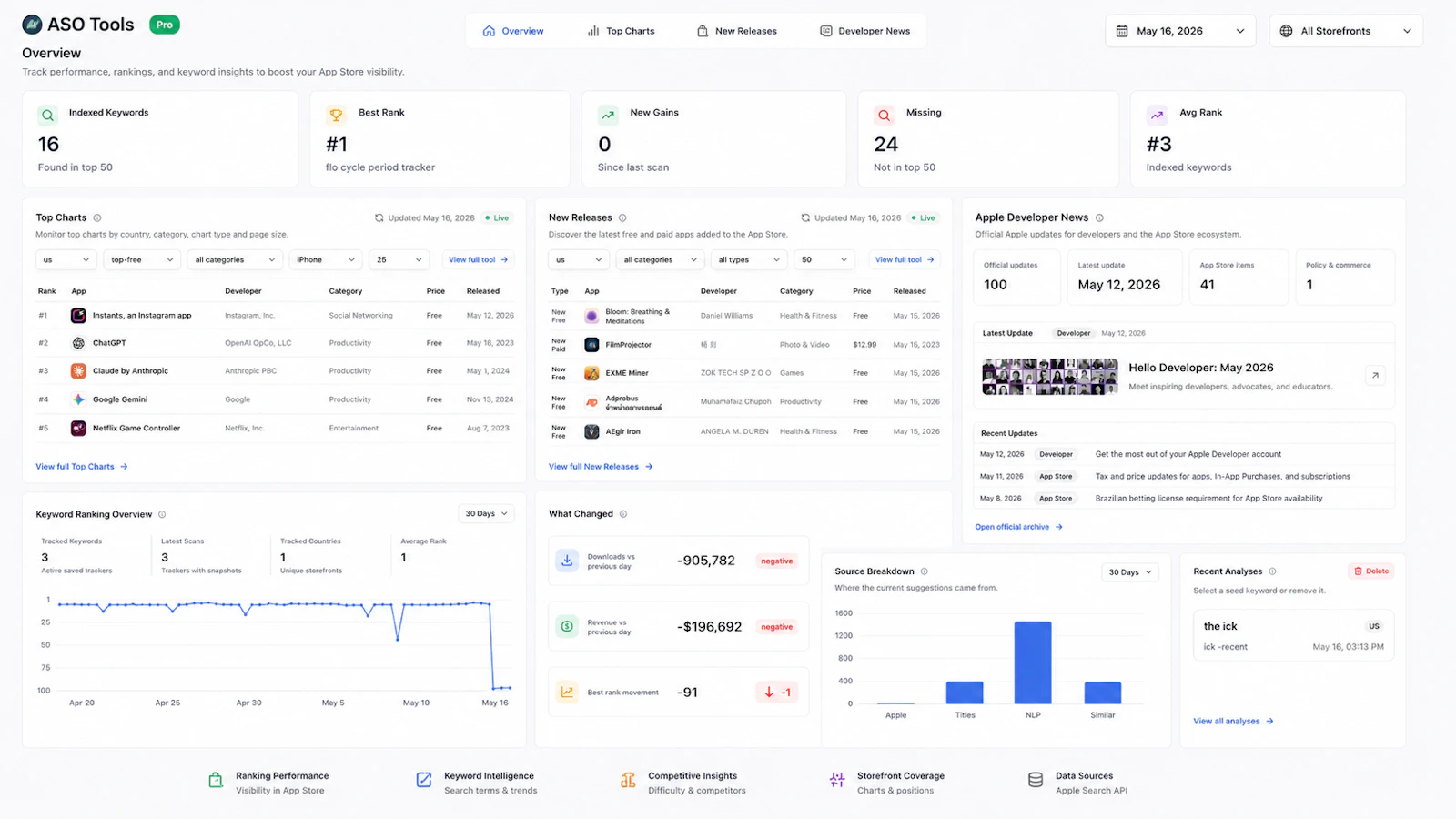 AppStoreStatistics screenshot 2