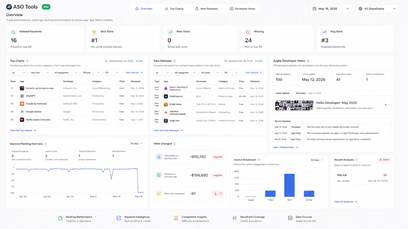 AppStoreStatistics screenshot 2