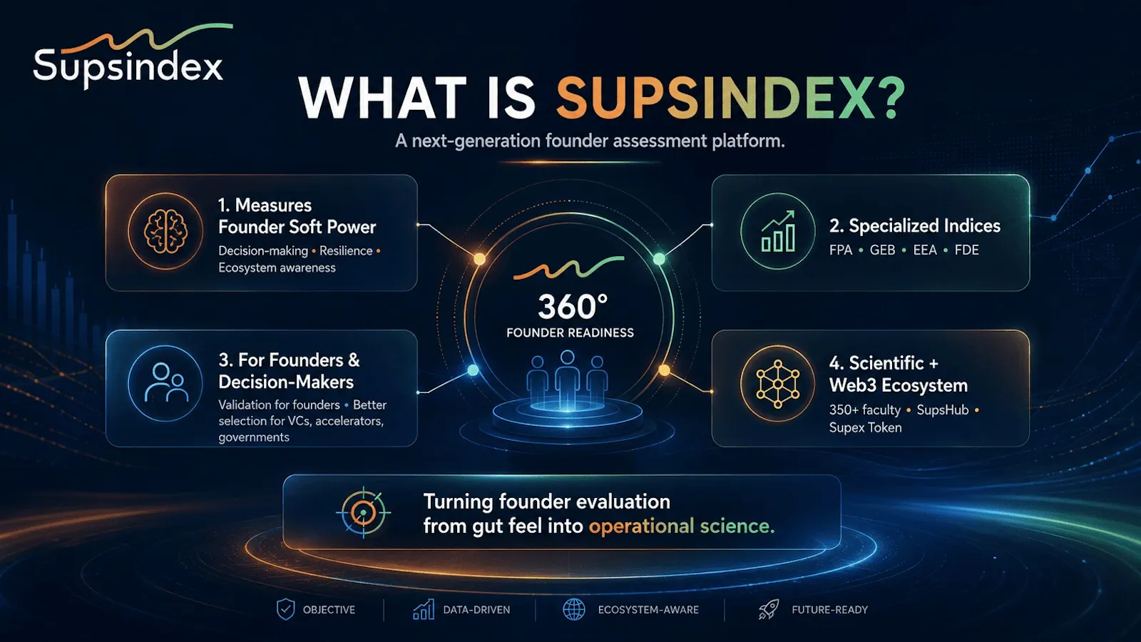 Supsindex screenshot 2