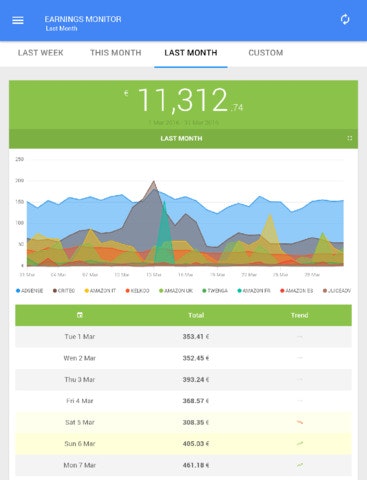 Earnings Monitor gallery image