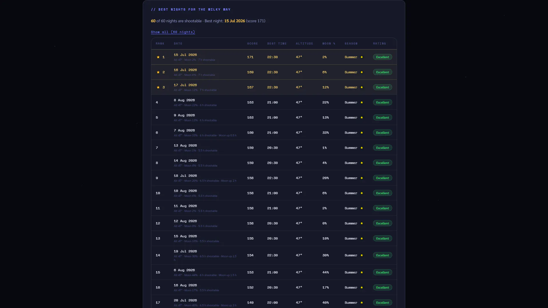 Milky Way Planner gallery image