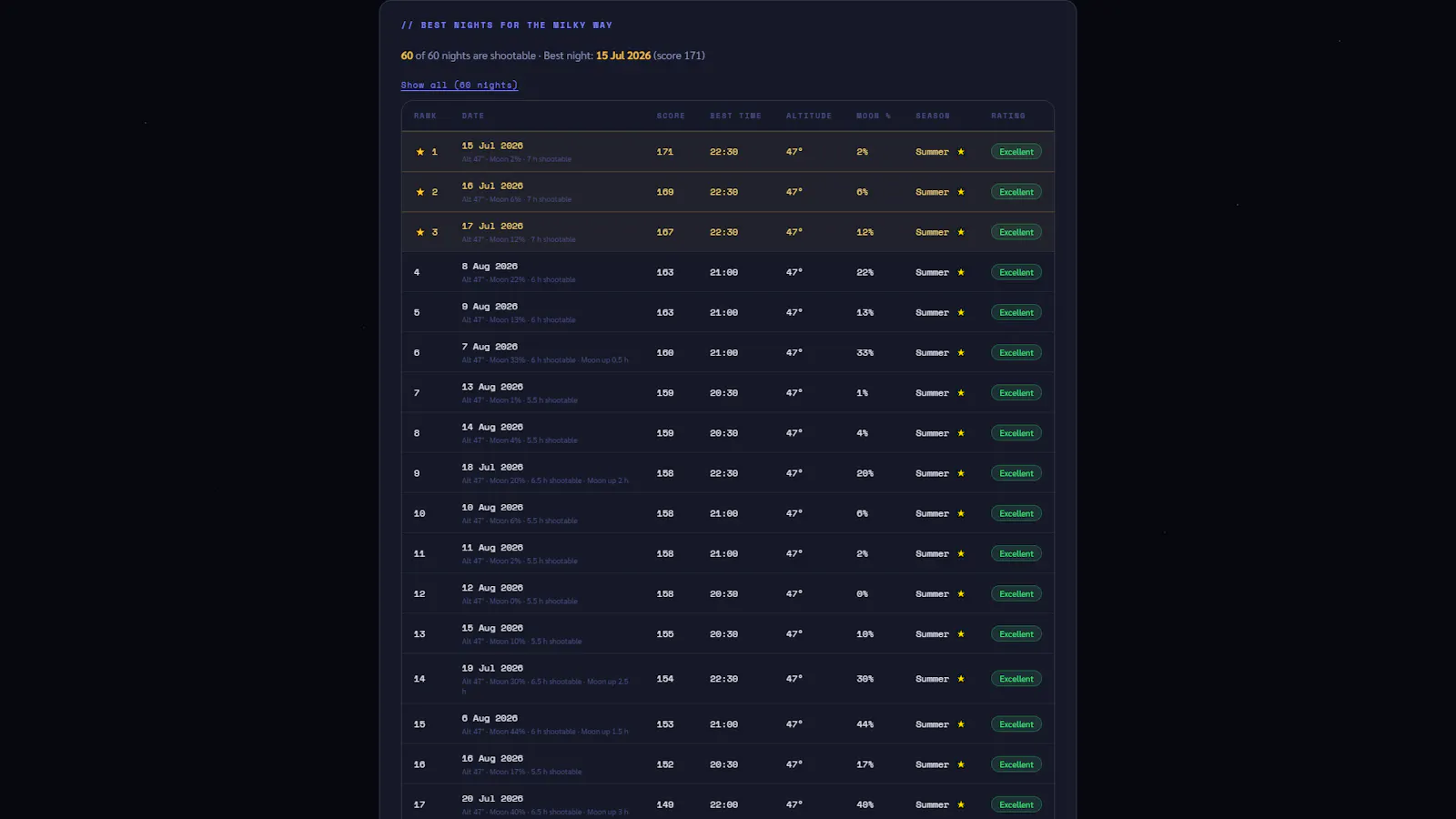 Milky Way Planner screenshot 3