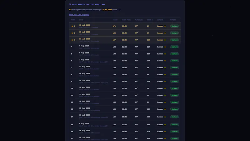 Milky Way Planner screenshot 3