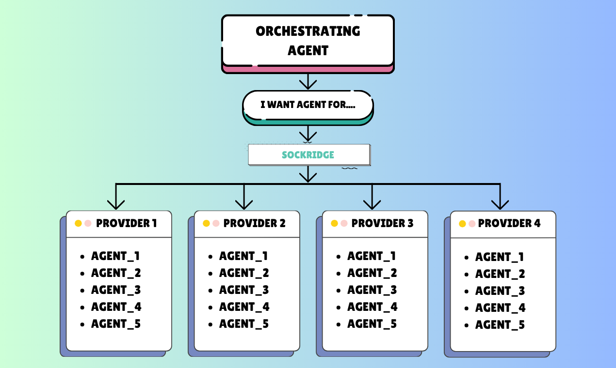 Sockridge gallery image