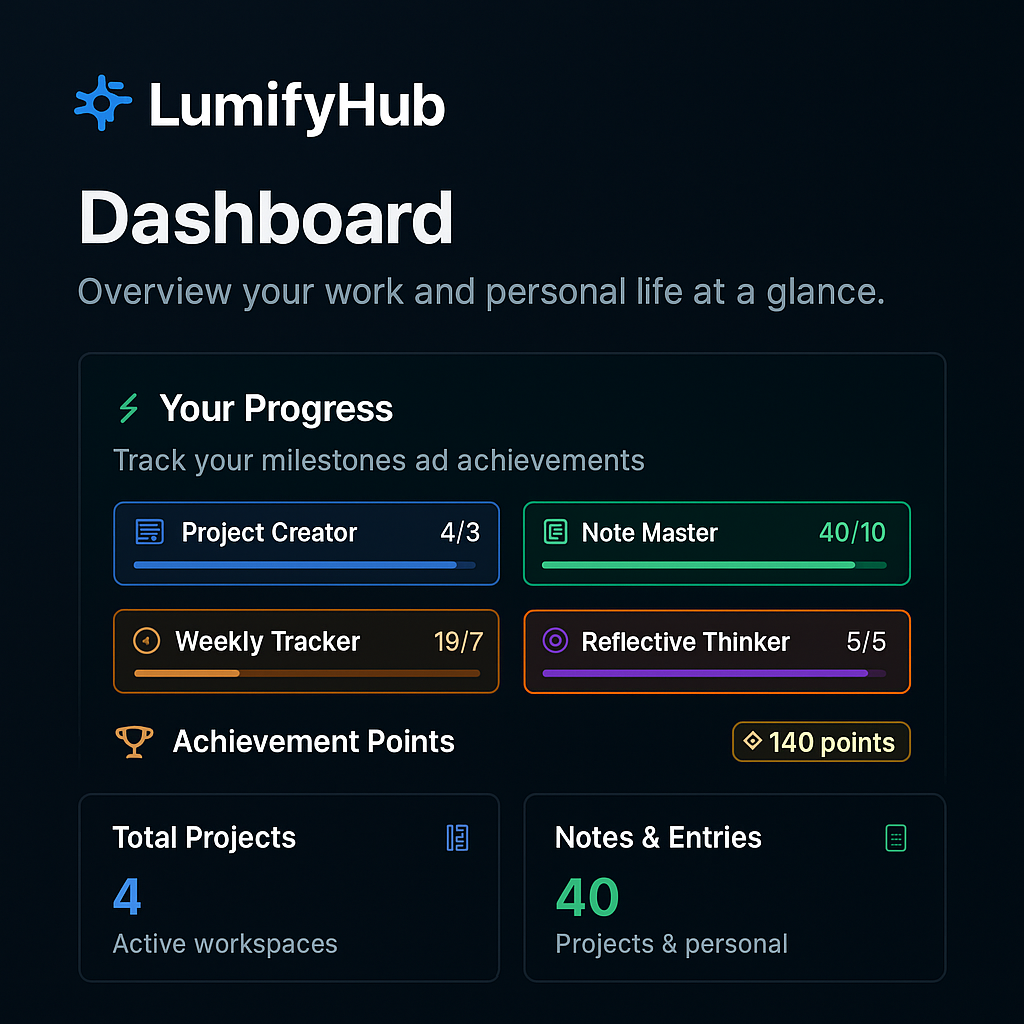 Lumifyhub - Een productiviteits besturingssysteem voor werk en persoonlijke groei media 2
