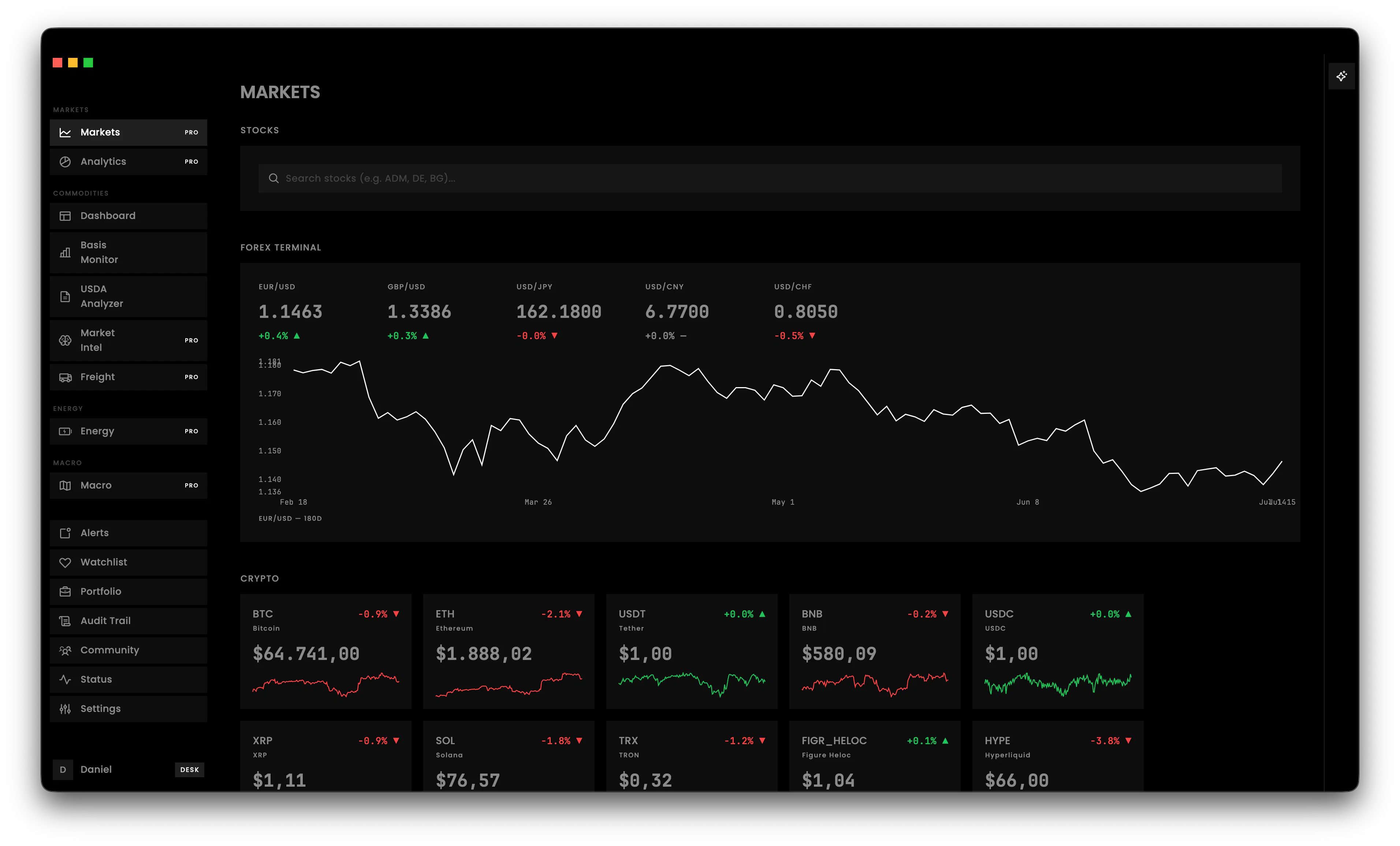 Croploo — The basis for better trades. screenshot 2