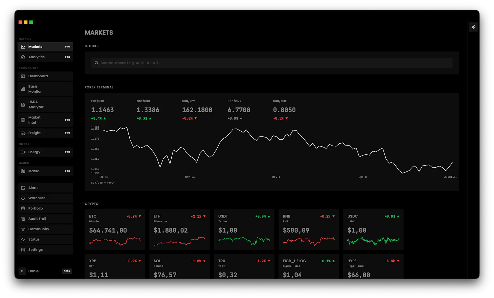 Croploo — The basis for better trades. screenshot 2
