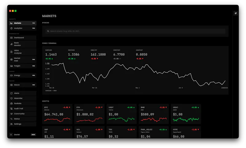 Croploo — The basis for better trades. screenshot 2