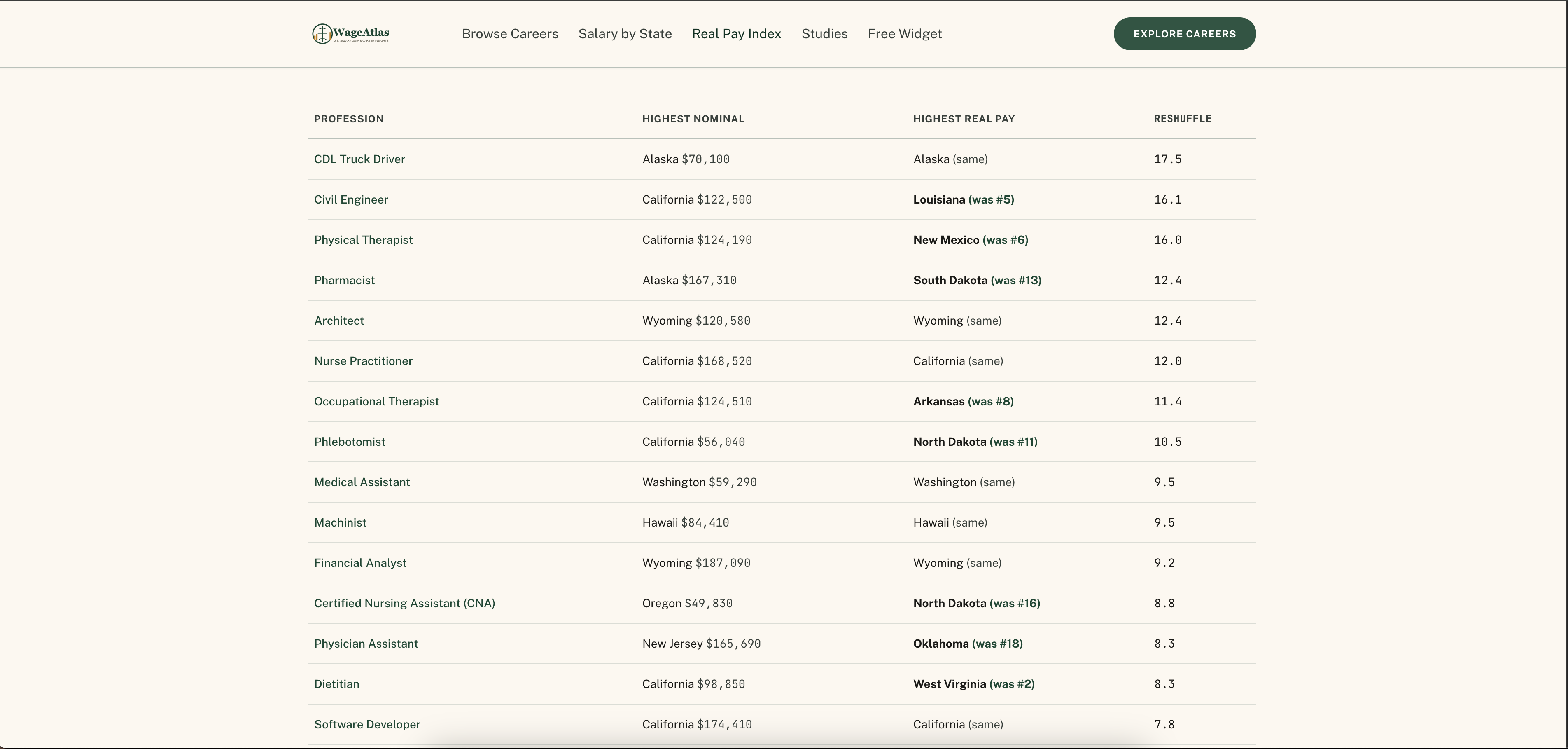 WageAtlas gallery image