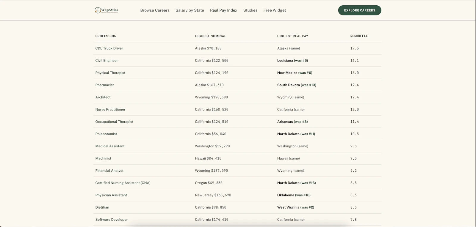 WageAtlas screenshot 2