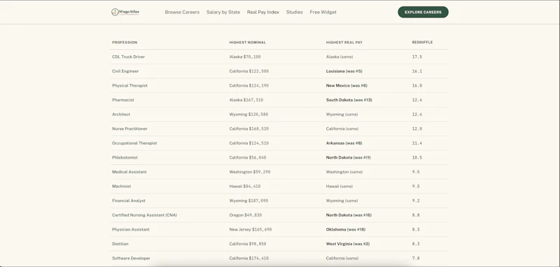 WageAtlas screenshot 2