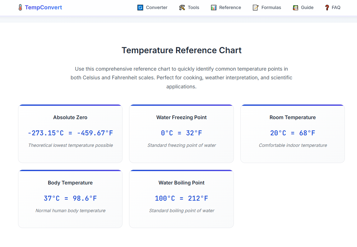 Mídia 3 de Ferramenta de temperatura online grátis