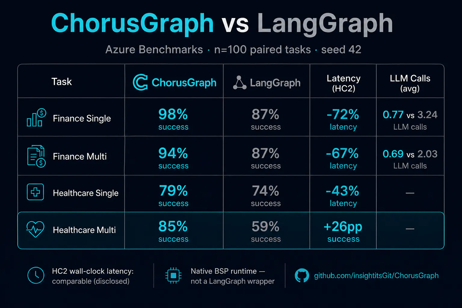ChorusGraph 截图 2