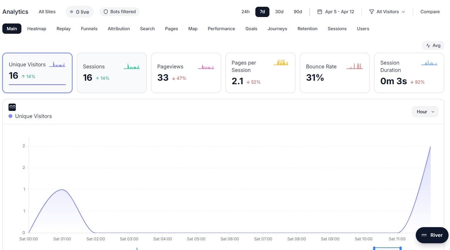 LinkRivers gallery image