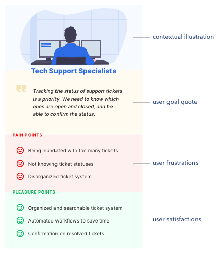 Persona Patterns gallery image
