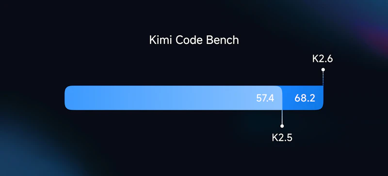 Kimi K2.6 screenshot 9