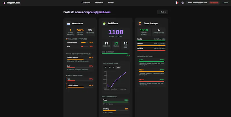 PenguinChess screenshot 2