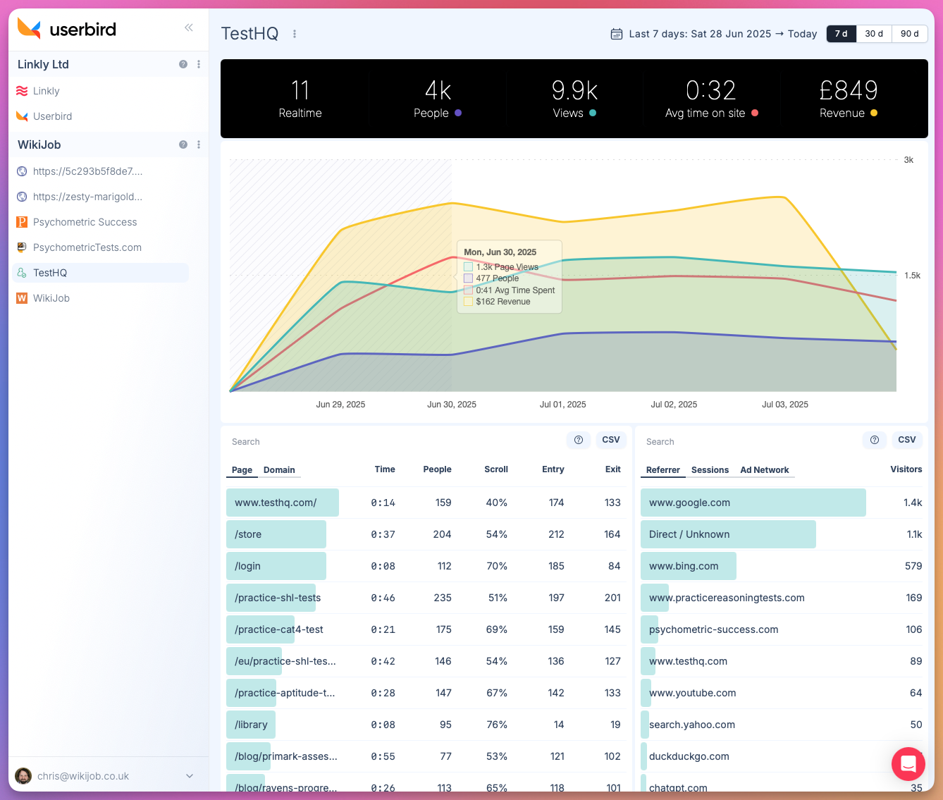 UserBird - Leistungsstarke Google Analytics Alternative Medien 3