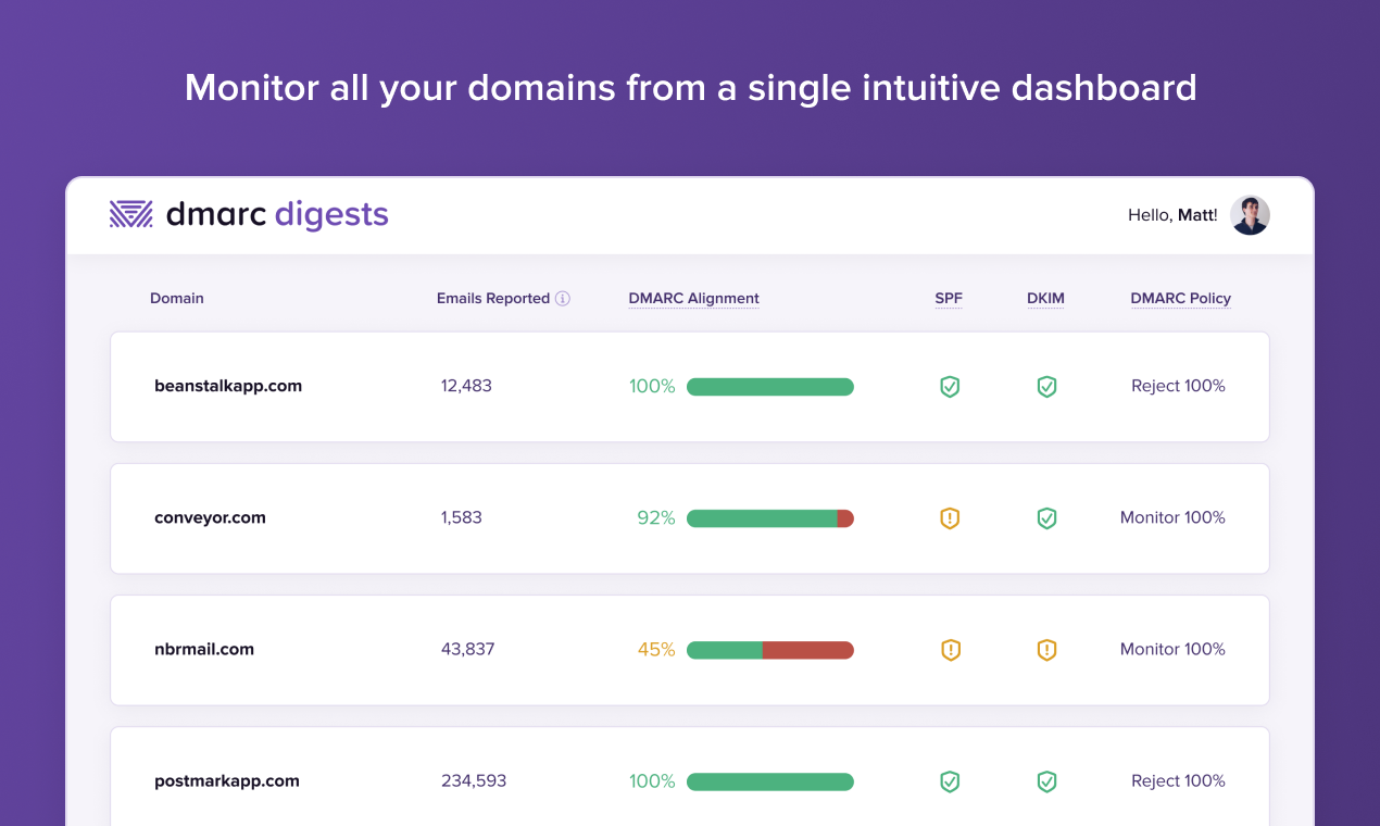 DMARC Digests gallery image