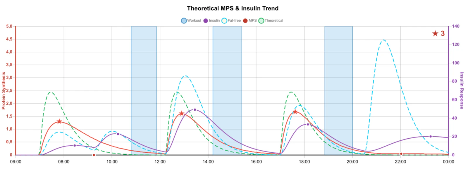 MyoBro API: Flash Metabolic Simulator screenshot 3