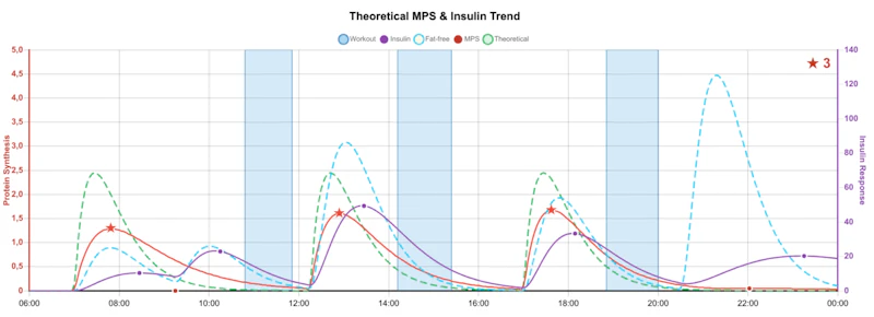 MyoBro API: Flash Metabolic Simulator screenshot 3