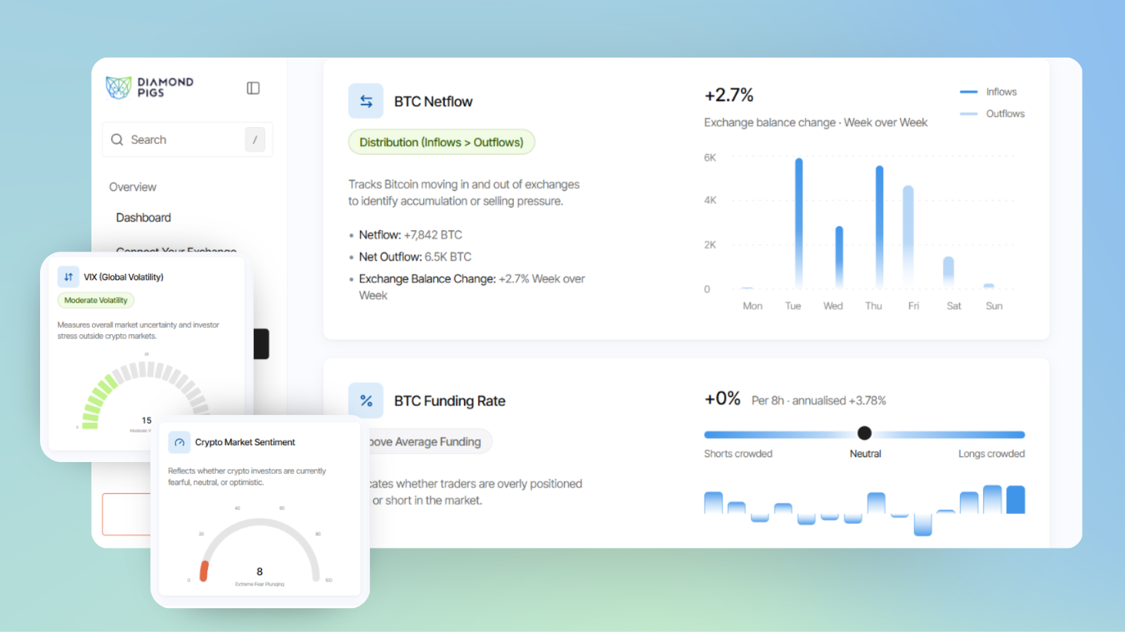 Crypto Sentiment Dashboard gallery image