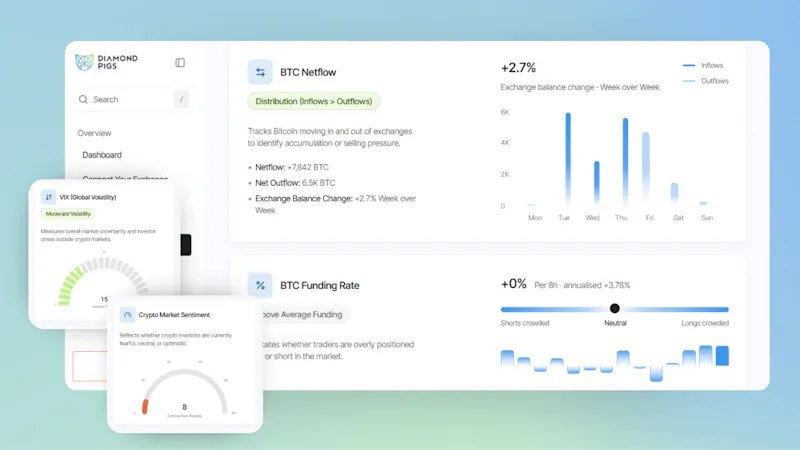 Crypto Sentiment Dashboard screenshot 3