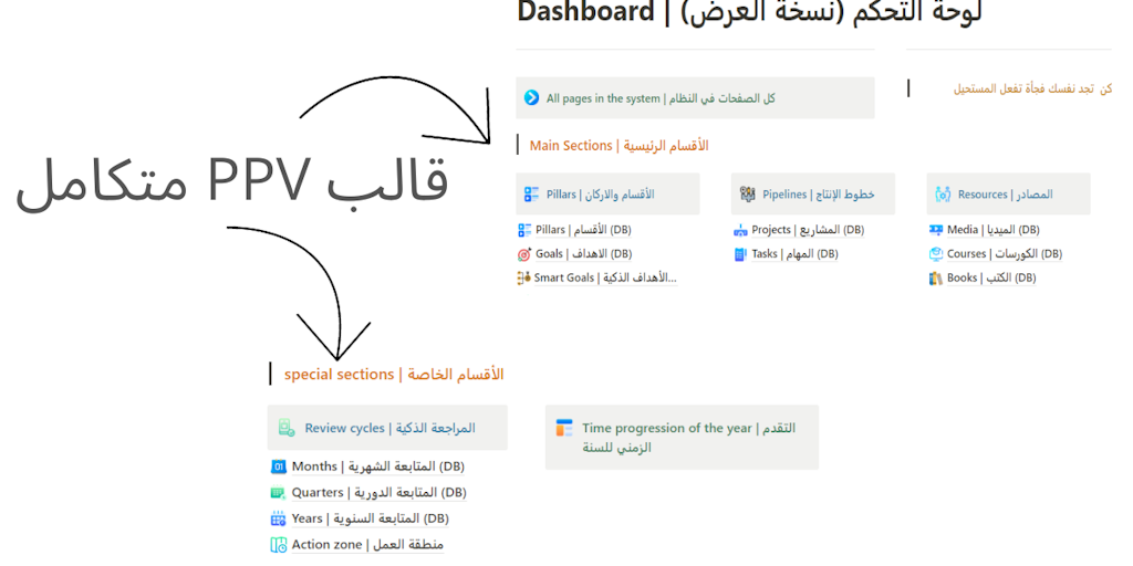 Notion Ppv Template