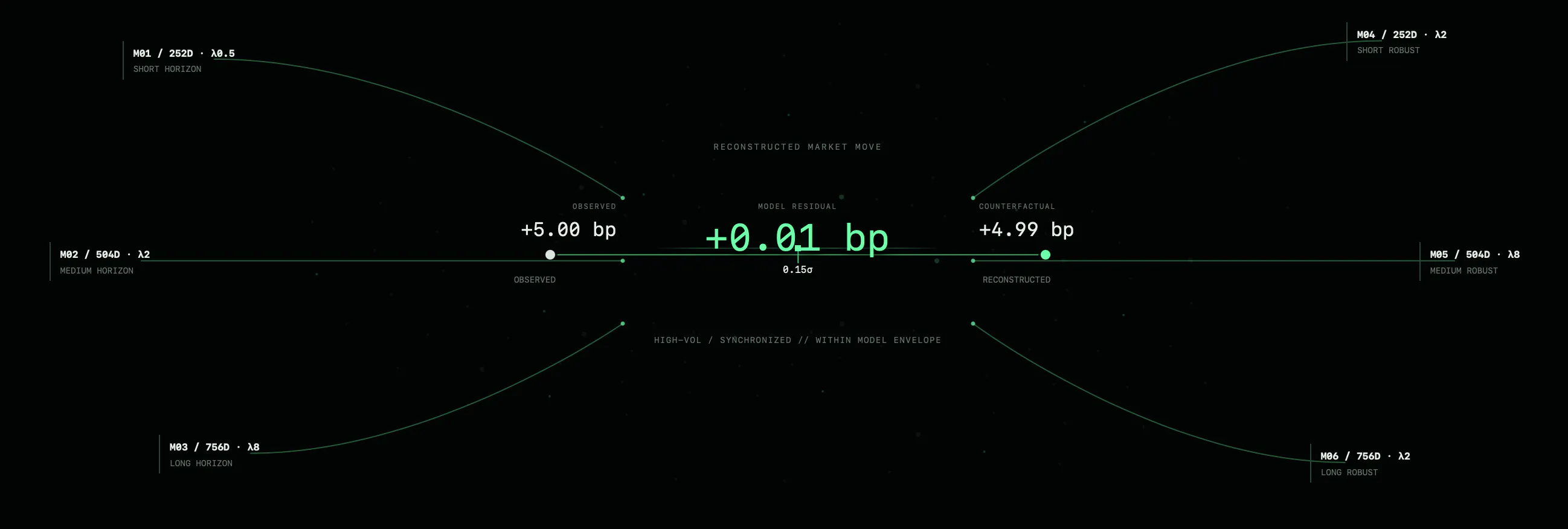 BondStats CFE-01 gallery image