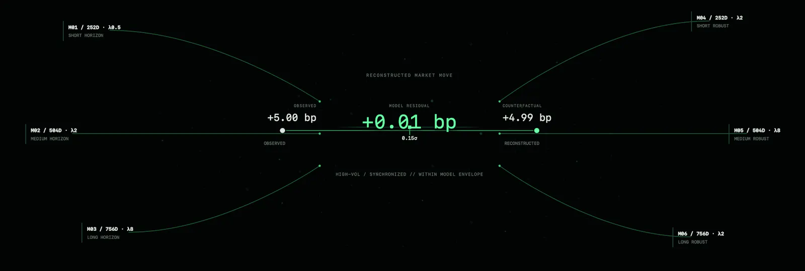BondStats CFE-01 screenshot 2