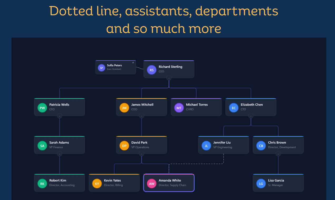 OrgCanvas - Screenshot 3 showing product features and functionality