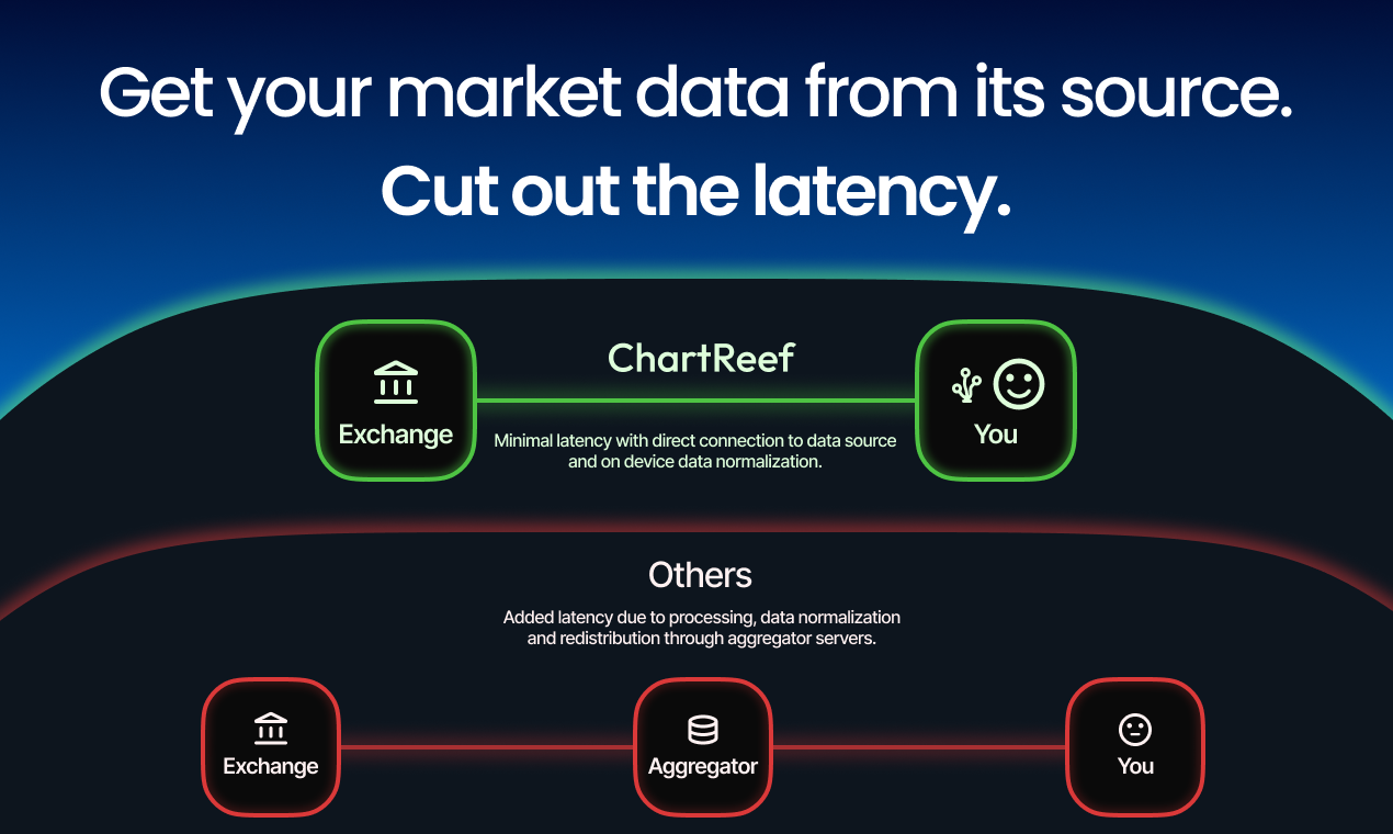 ChartReef gallery image