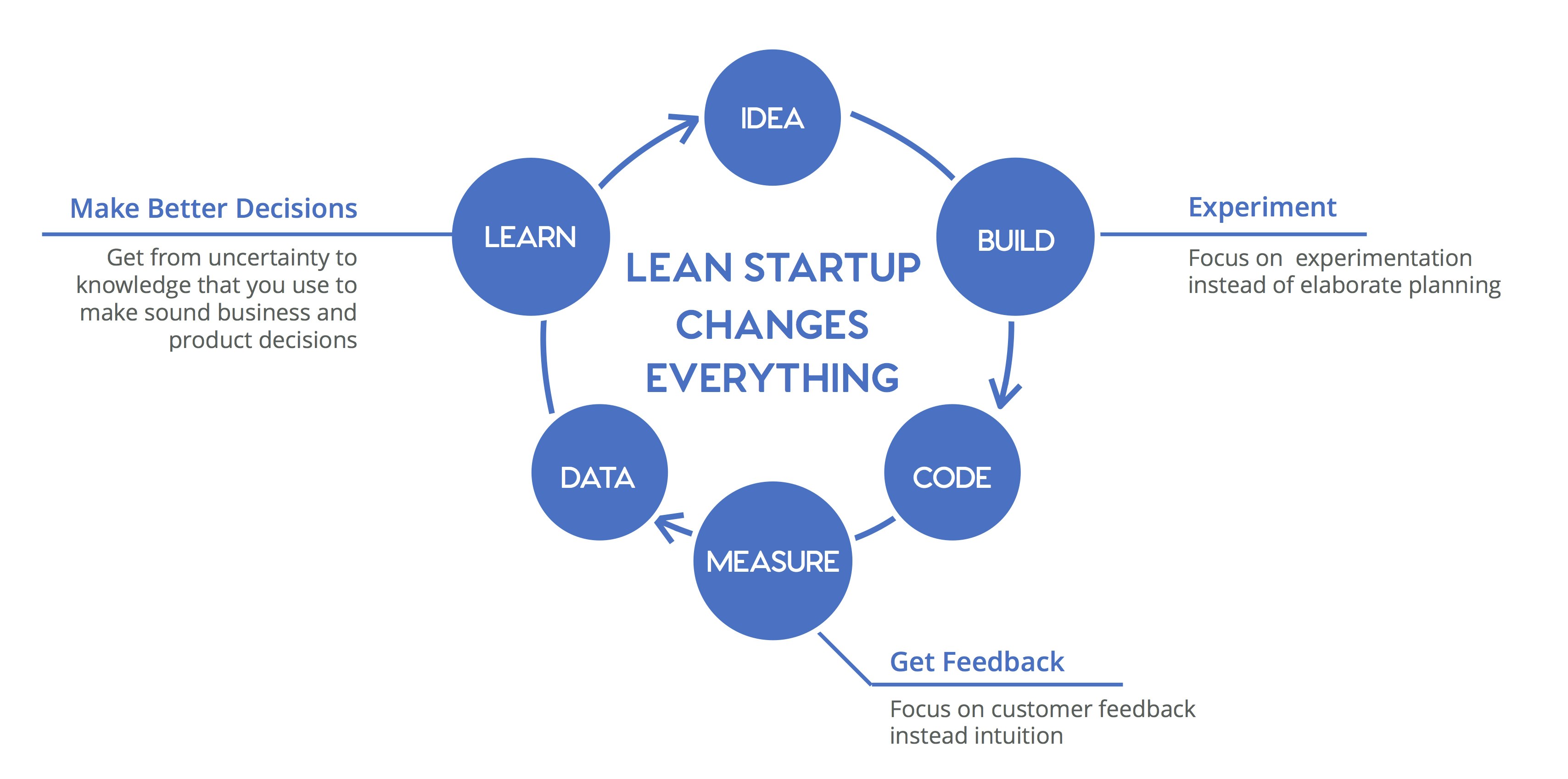 Startup Growth Roadmap gallery image