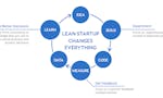 Startup Growth Roadmap image