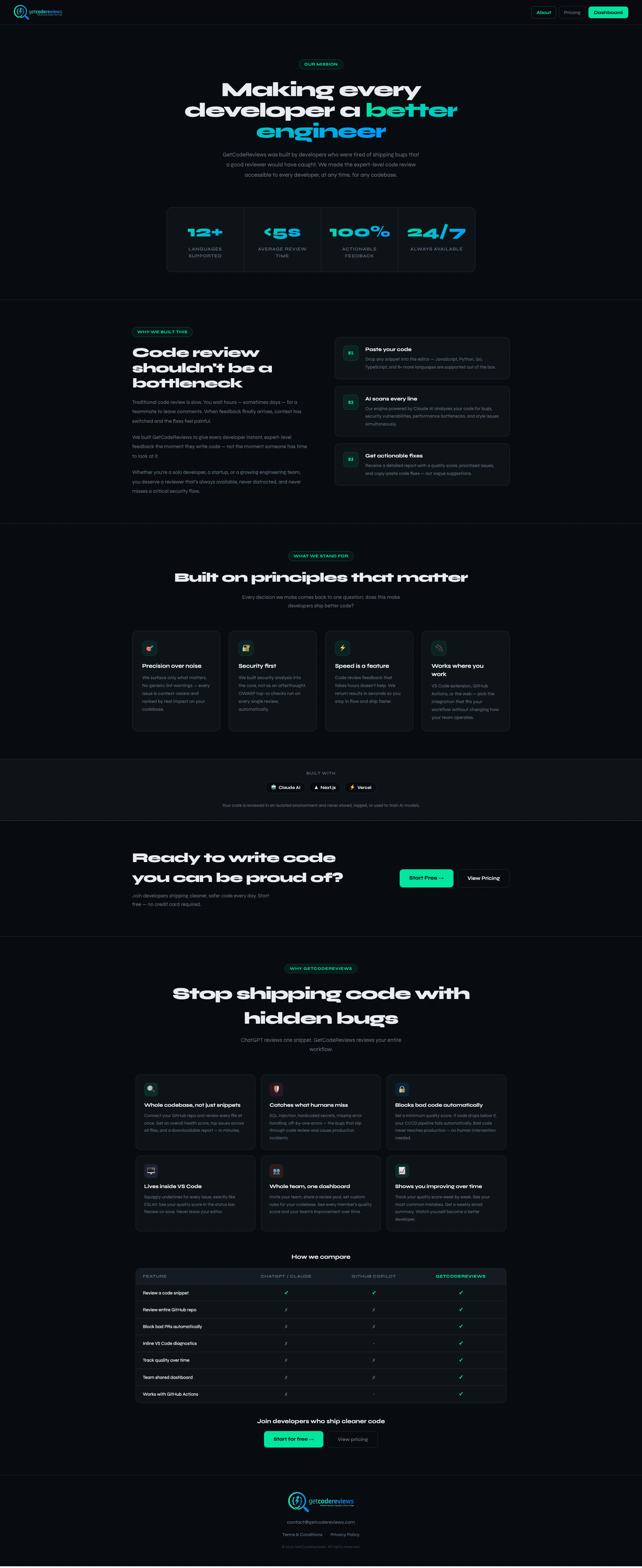 GetCodeReviews gallery image