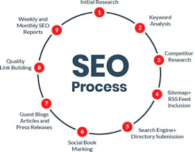 SEO Services India gallery image