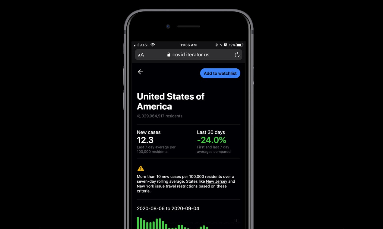 COVID-19 Watchlist gallery image