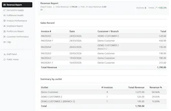 Xitoss - Distributor gallery image