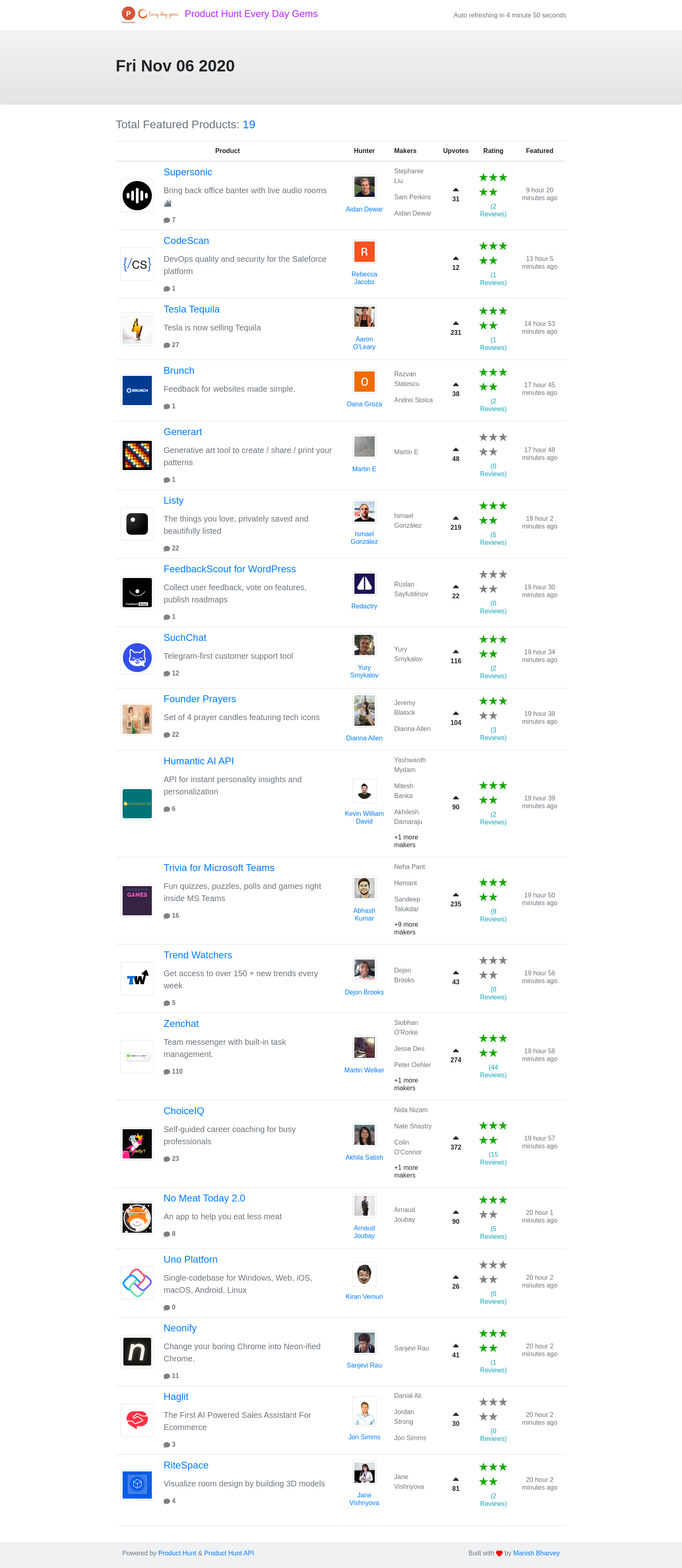 Product Hunt Every Day Gems gallery image
