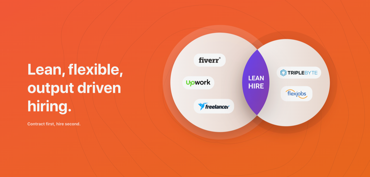 Lean Hire gallery image