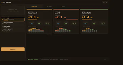 PPI Analyzer gallery image