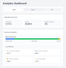 CalorieCost gallery image