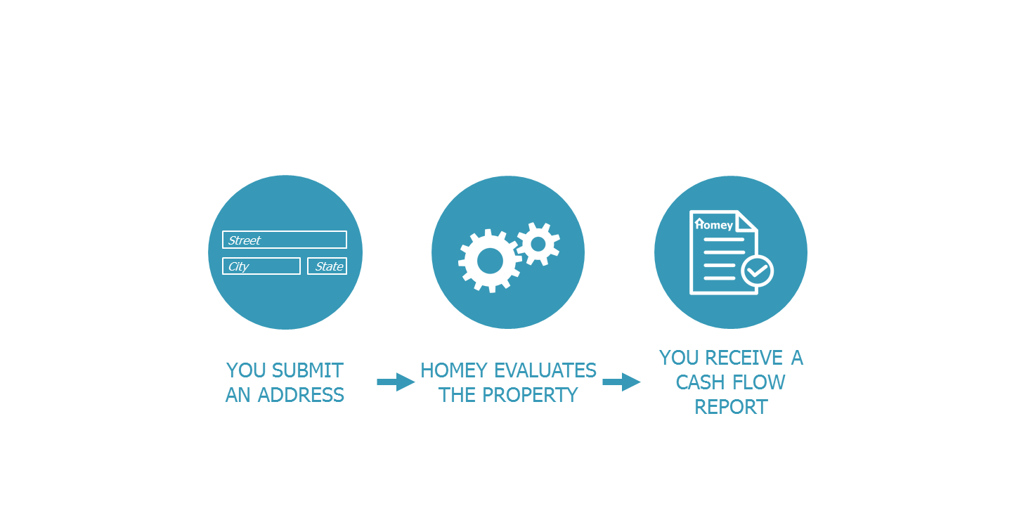 Homey: Powerful Rental Property Analysis gallery image