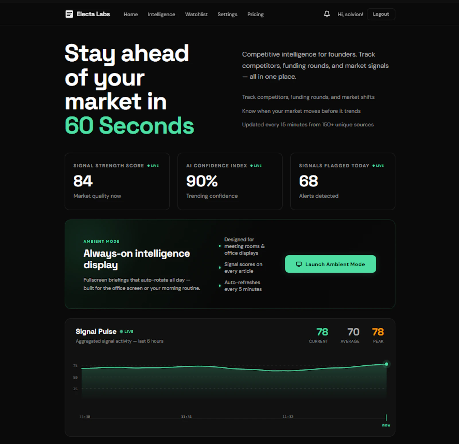 Electa Labs – Real-Time Signals Intel screenshot 1